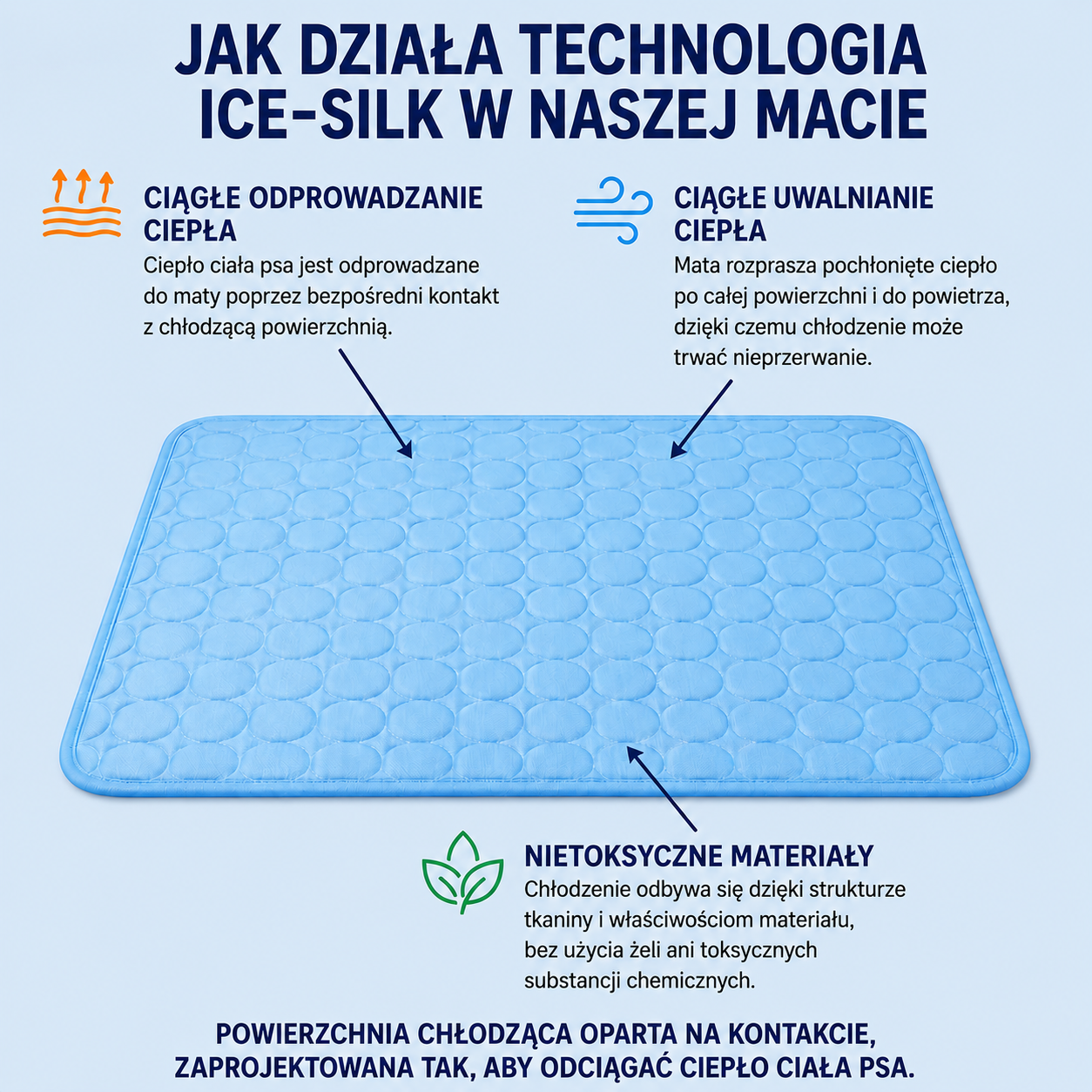 Chłodna Mata - Chłodząca Mata dla Psa™